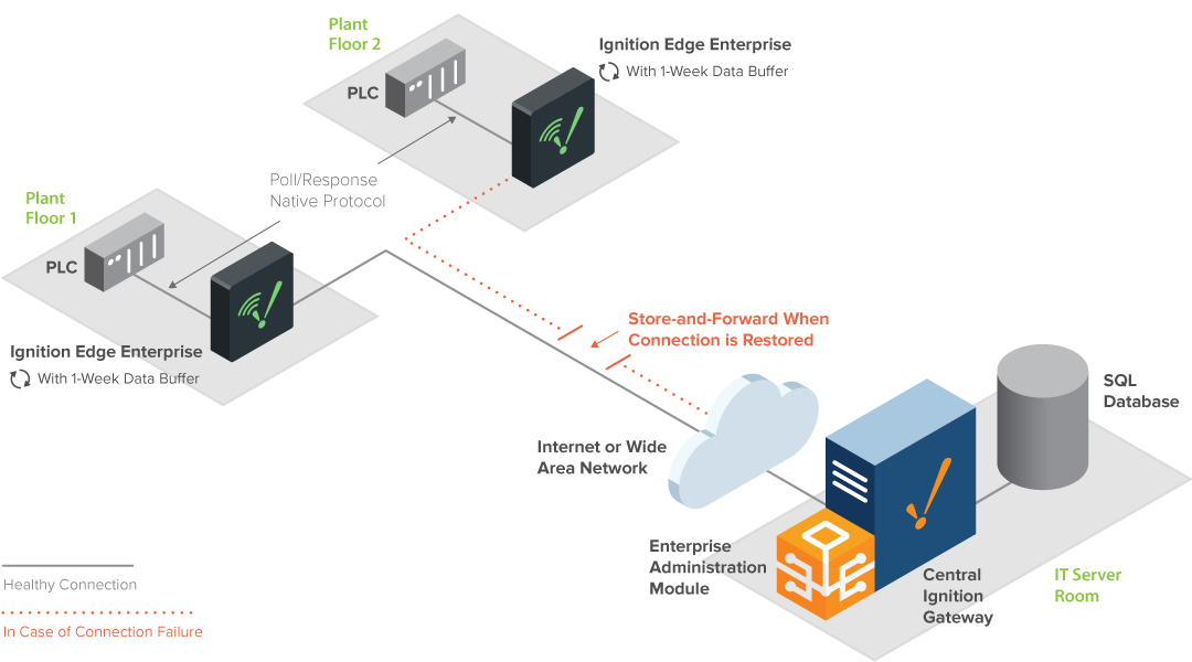 Edge Enterprise Diagram