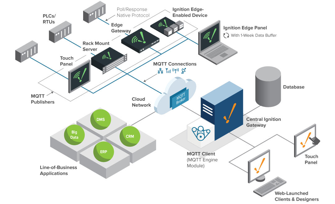 Edge MQTT Diagram