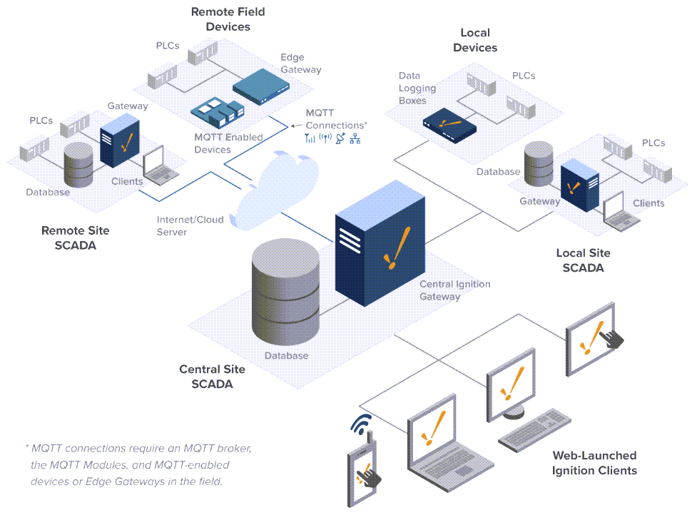 Hub and Spoke Architecture Diagram