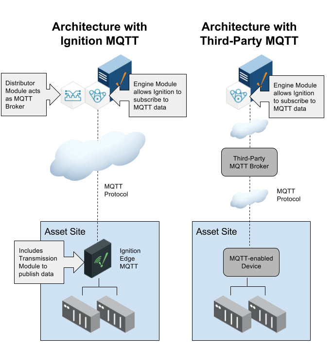 IIoT MQTT Overview