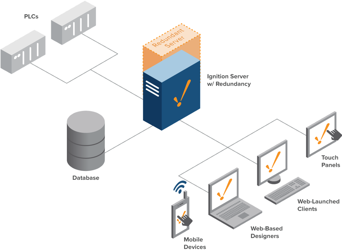 Redundancy Architecture Diagram