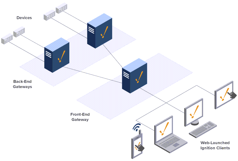 Scale Out Architecture Diagram