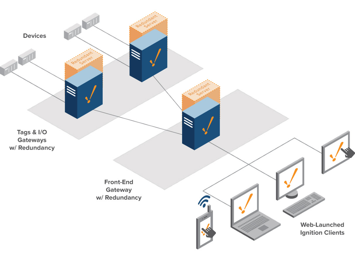 Scale Out Architecture With Redundancy Diagram