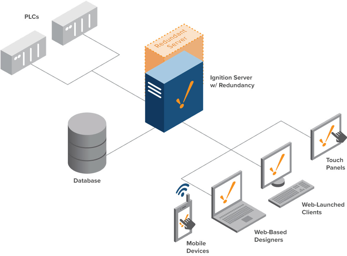 Standard-Architecture-With-Redundancy-Model