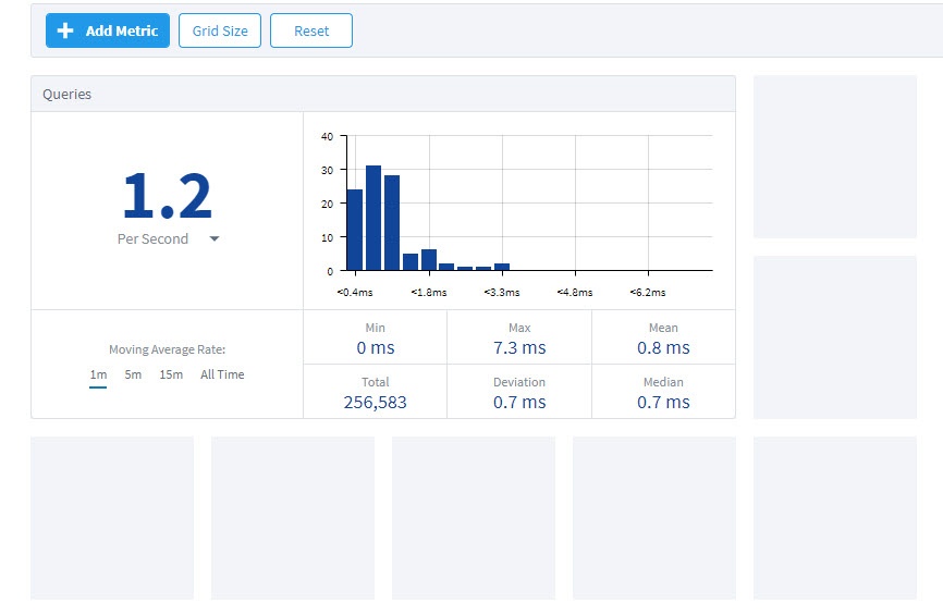 Adding Metrics to a Dashboard Step 4