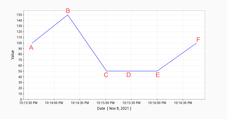 Analog Compression Example Graph