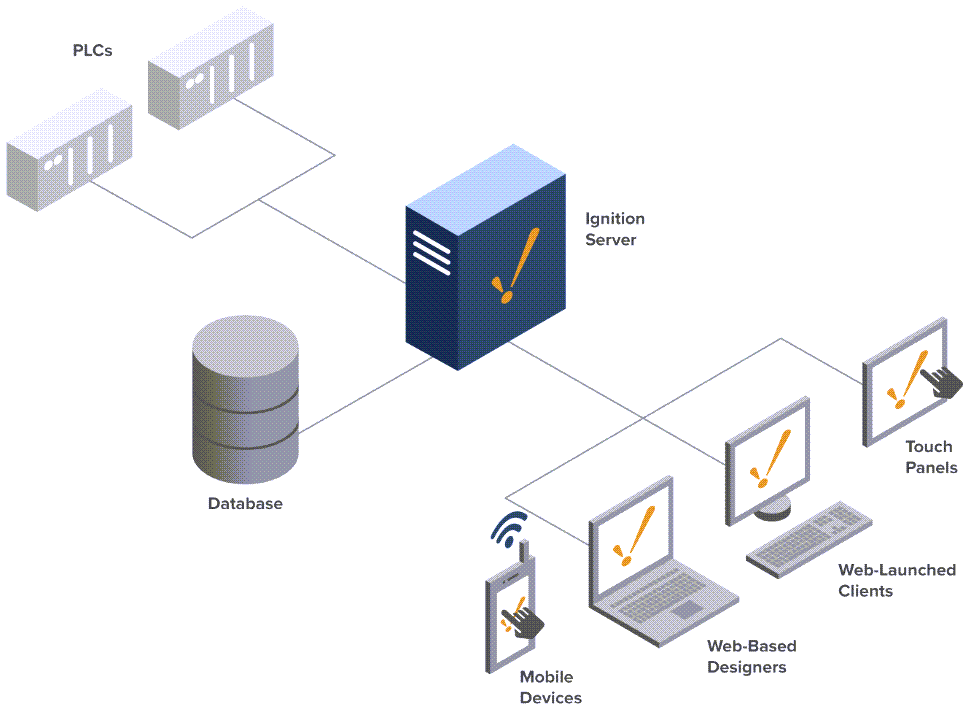 Basic Architecture Diagram