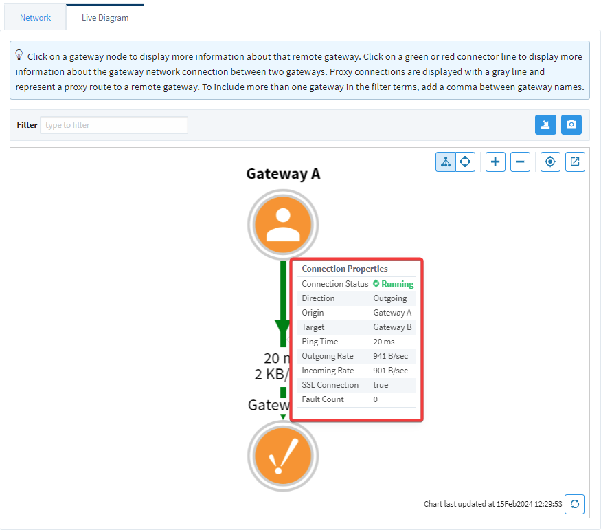 Connection Details Node Running