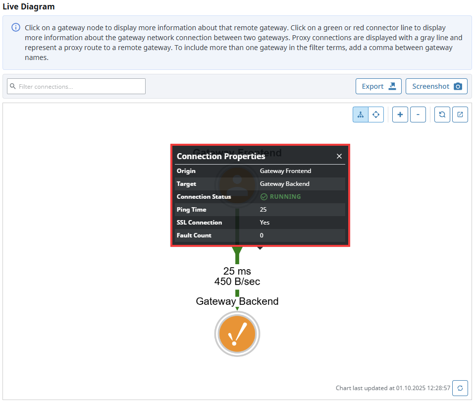 Connection Details Node Running