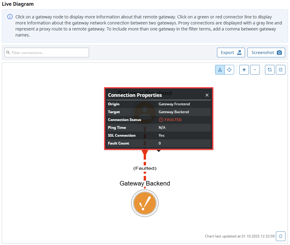 Connection Details Node Stopped