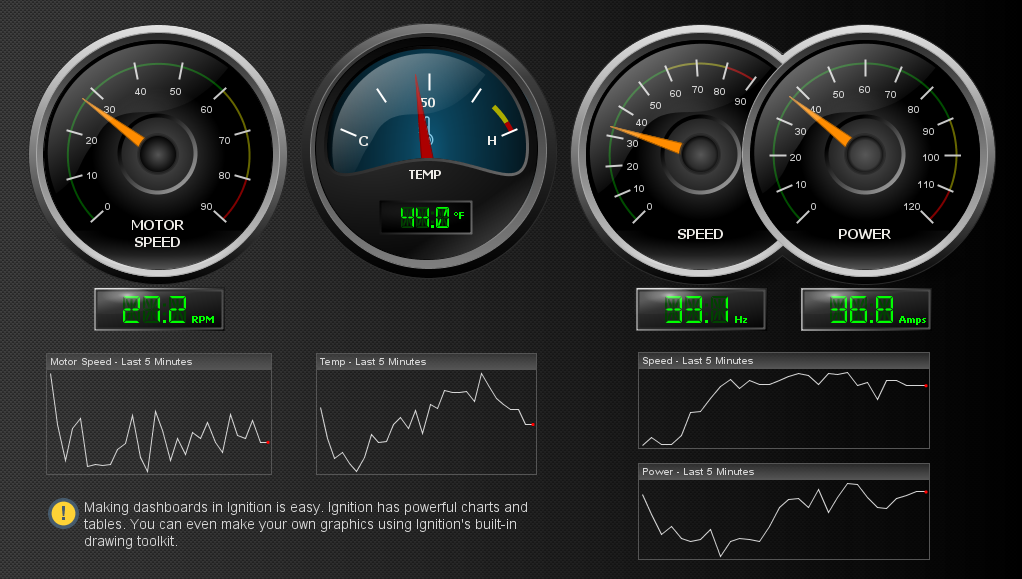 Dashboards