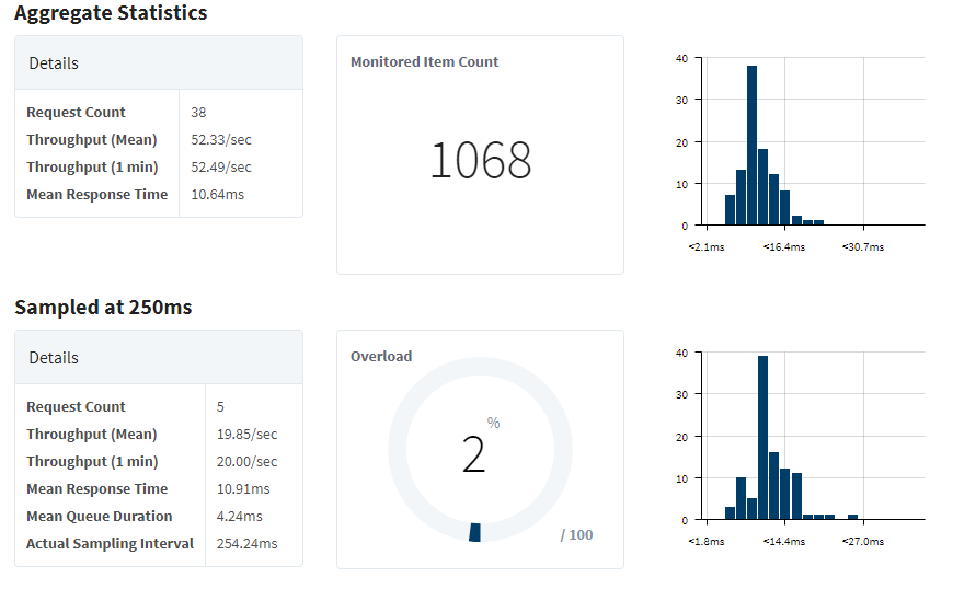 Device Statistics