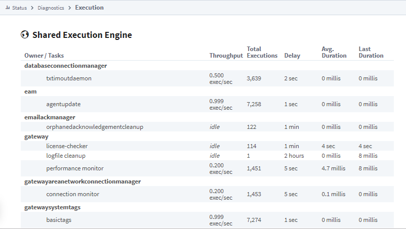 Diagnostics - Execution