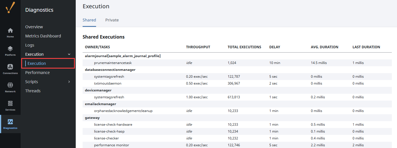 Diagnostics - Execution