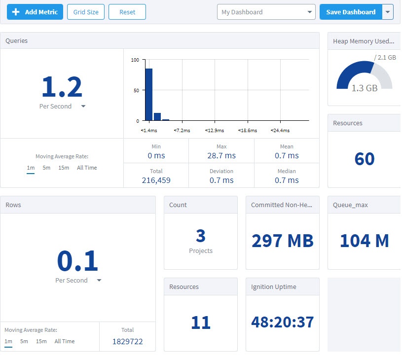 Diagnostics - Metrics Dashboard