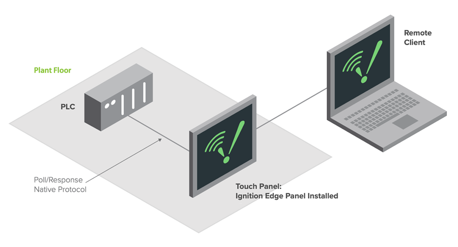 Edge Panel Basic Architecture