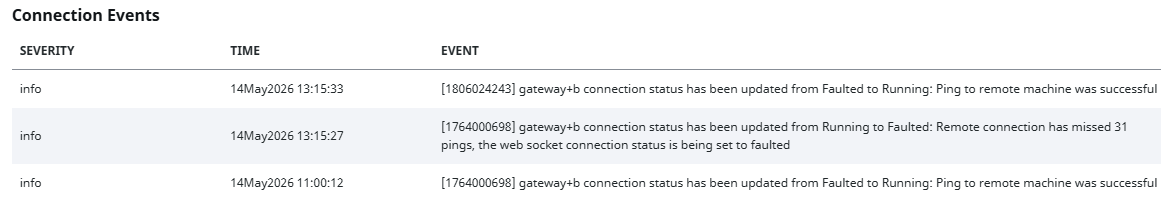 Gateway Network Connections Details Connection Events