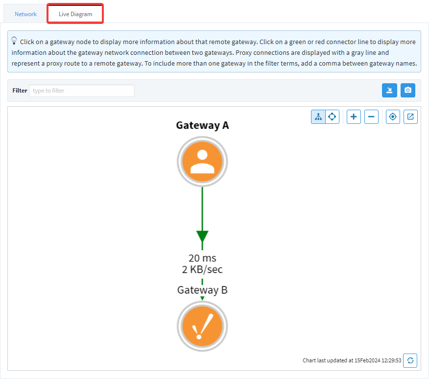 Gateway Network Diagram Overview