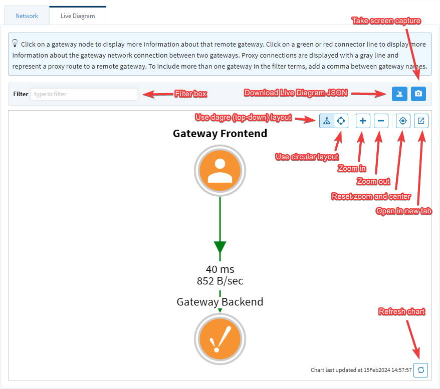 Gateway Network Diagram User Interface