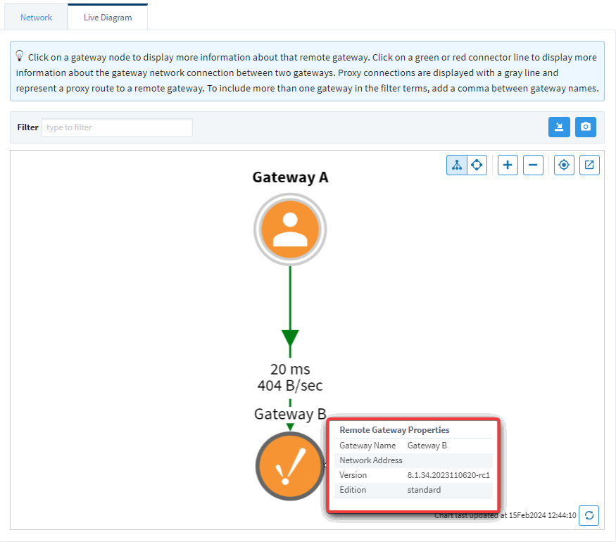 Gateway Nodes