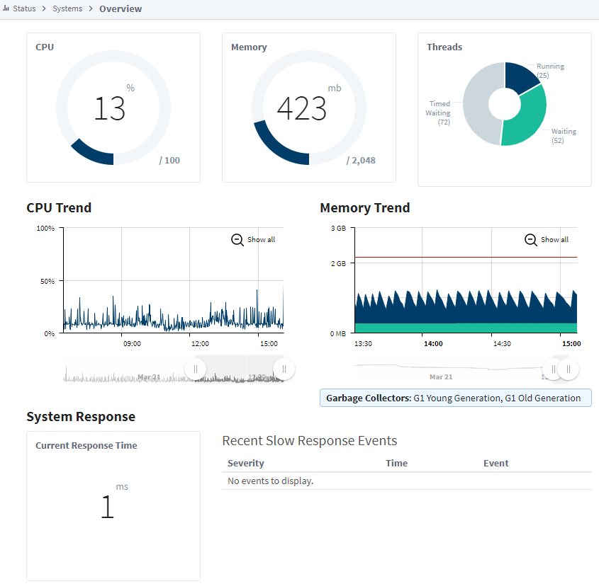 Gateway Status Page - Performance