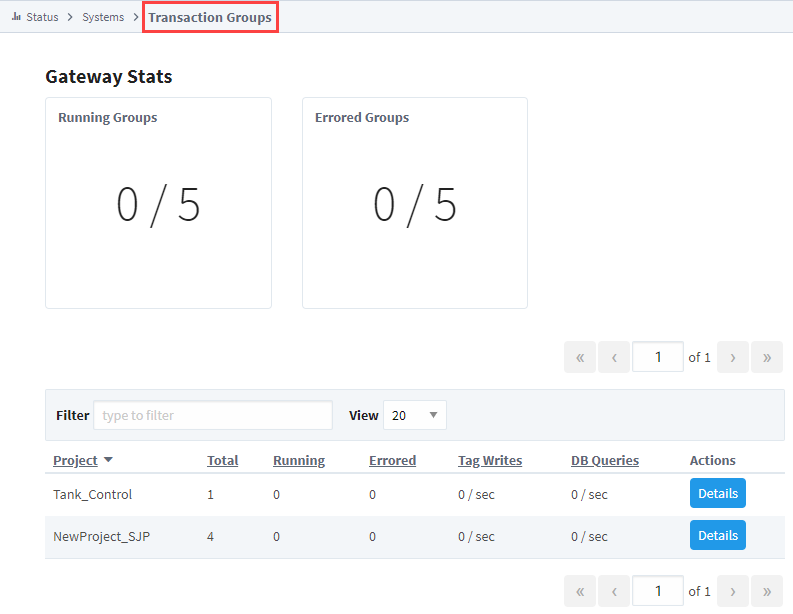 Gateway Status Page - Transaction Groups