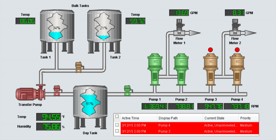 ignition demo project