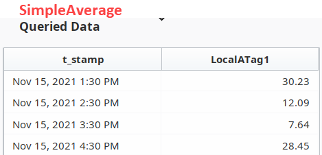 Interpolated Values Queried Data Simple Average