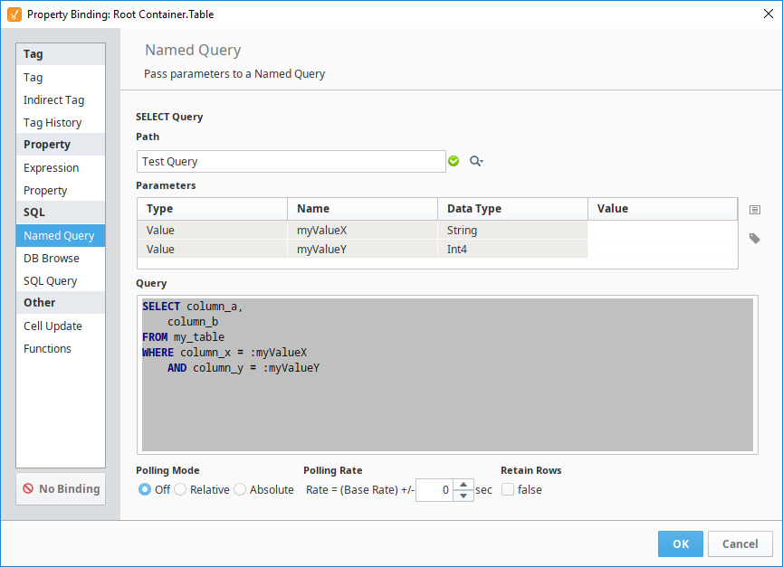 Named Query Binding: Using Named Queries on Dataset Properties