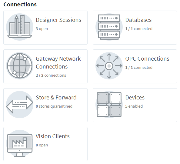 Overview - Connections