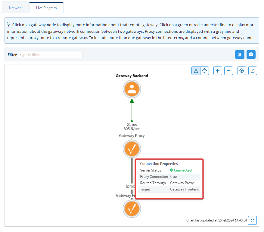 Proxy Connections