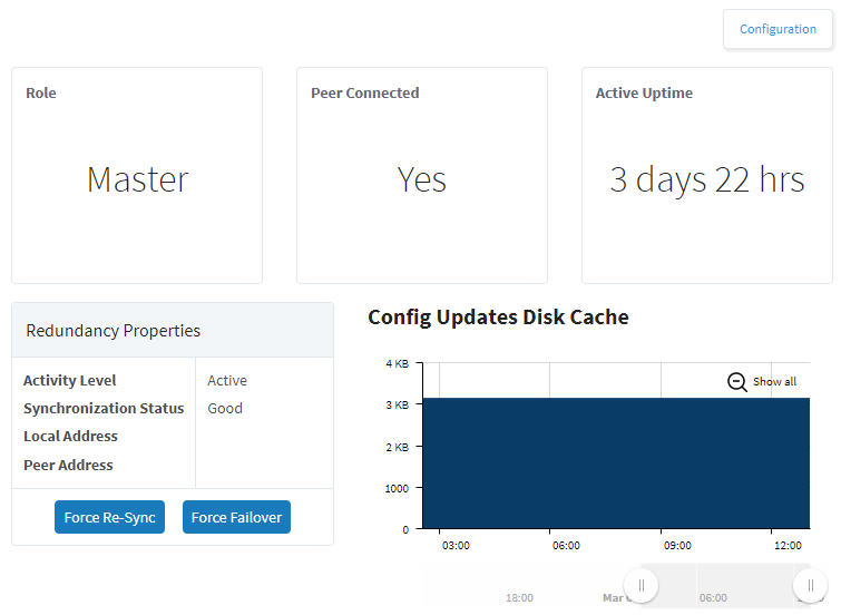 Redundancy Status Page Overview - Master