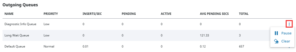 Remote Gateway Details Outgoing Queues Actions