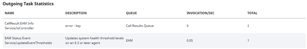 Remote Gateway Outgoing Task Statistics