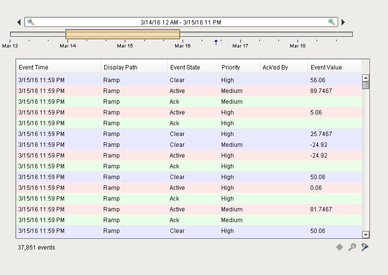 View Alarm History With the Alarm Journal