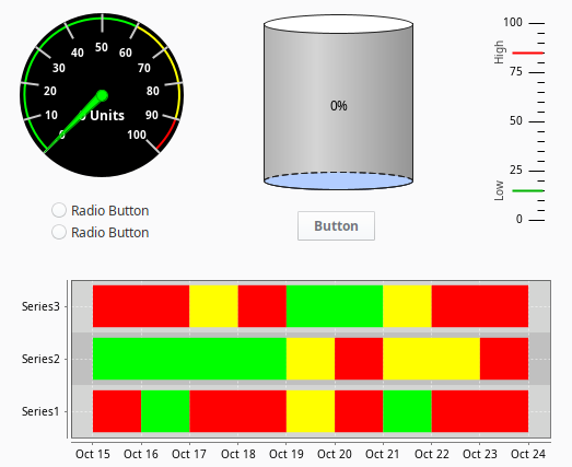 Vision Window displaying Radio Button, Cylindrical Tank, Button, Linear Scale, Status Chart, and Meter components.
