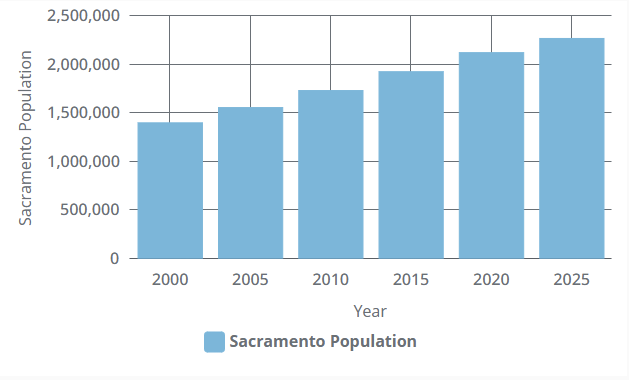 XY to Bar Chart