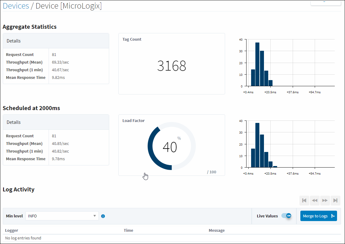 Connections Devices Example with Aggregate Statistics