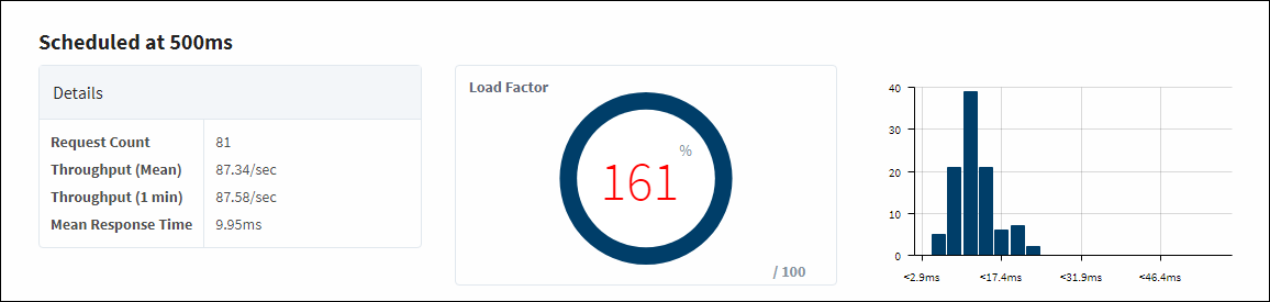 Connections Devices Example with Aggregate Statistics Part 2