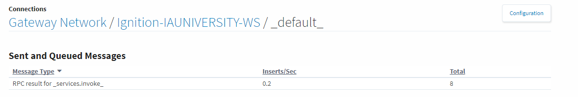Connections Gateway Network Outgoing Queues Details