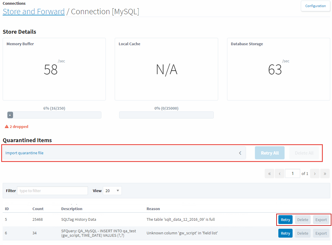 Connections Store and Forward Details
