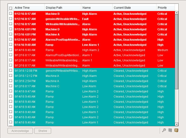 Alarm Status Table Row Styles