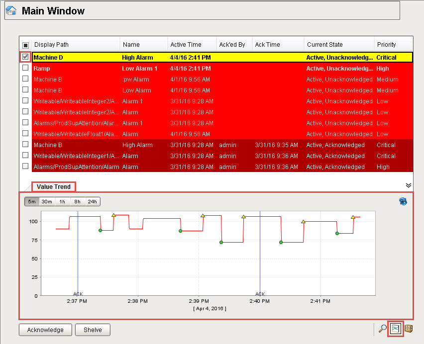 Alarm Status Tag History and Alarm History Value Trend