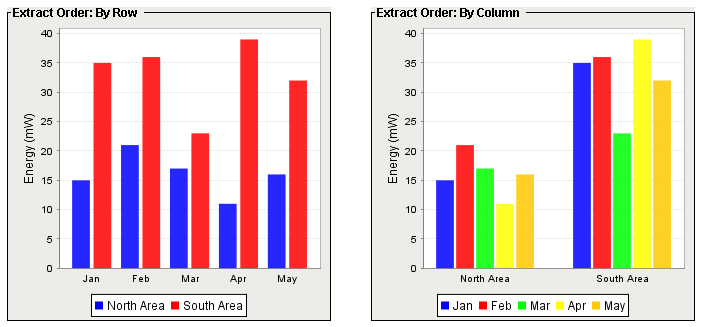 Extract Order